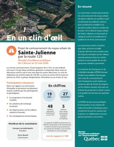 Clin doeil Rapport 395 Projet de contournement du noyau urbain de Sainte Julienne par la route 125