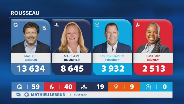 Tableau Rousseau 2026