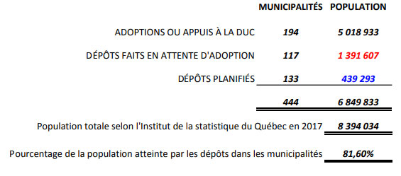 duc